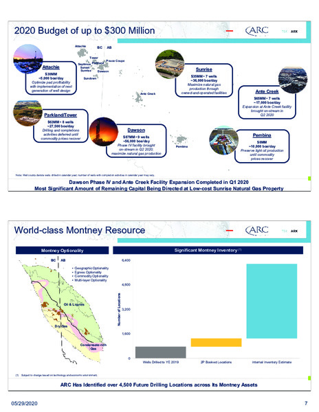 June 2020 Investor Presentation – Arc Resources Ltd. – slide 7