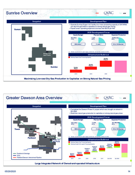 June 2020 Investor Presentation – Arc Resources Ltd. – slide 14