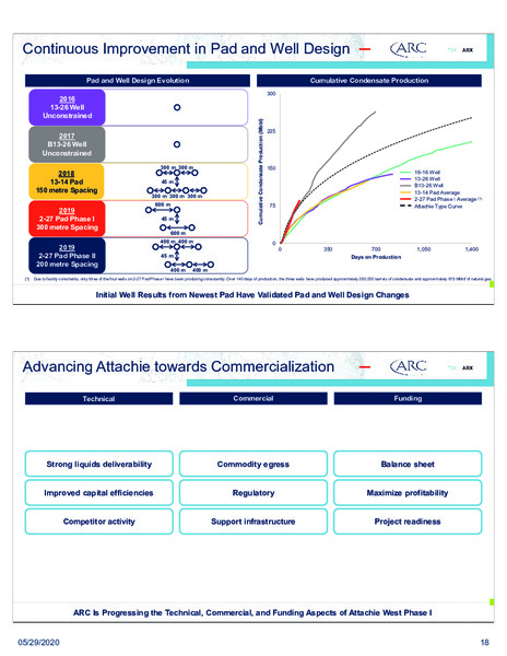June 2020 Investor Presentation – Arc Resources Ltd. – slide 18