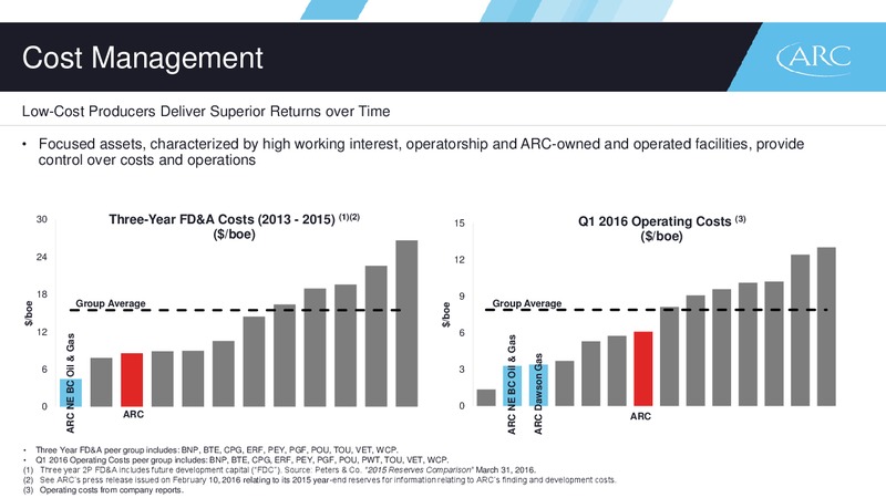 June 2016 Corporate Presentation – Arc Resources Ltd. – slide 14