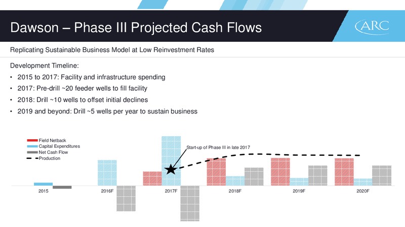 June 2016 Corporate Presentation – Arc Resources Ltd. – slide 34