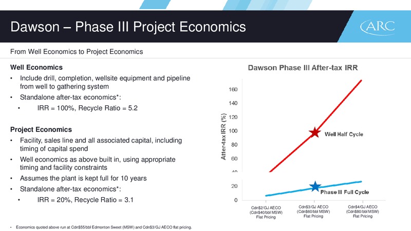 June 2016 Corporate Presentation – Arc Resources Ltd. – slide 36