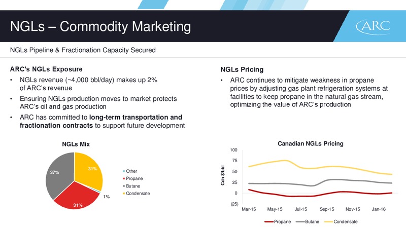 June 2016 Corporate Presentation – Arc Resources Ltd. – slide 62