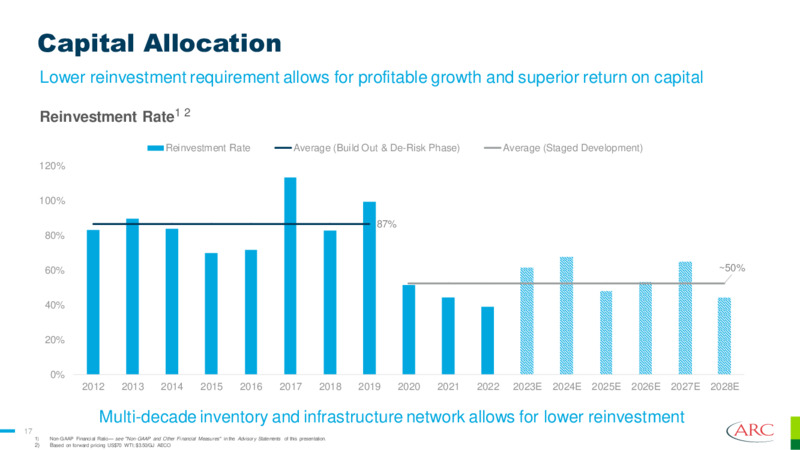 June 2023 Investor Presentation – Arc Resources Ltd. – slide 17