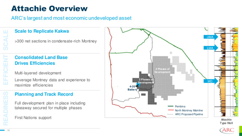 June 2023 Investor Presentation – Arc Resources Ltd. – slide 36