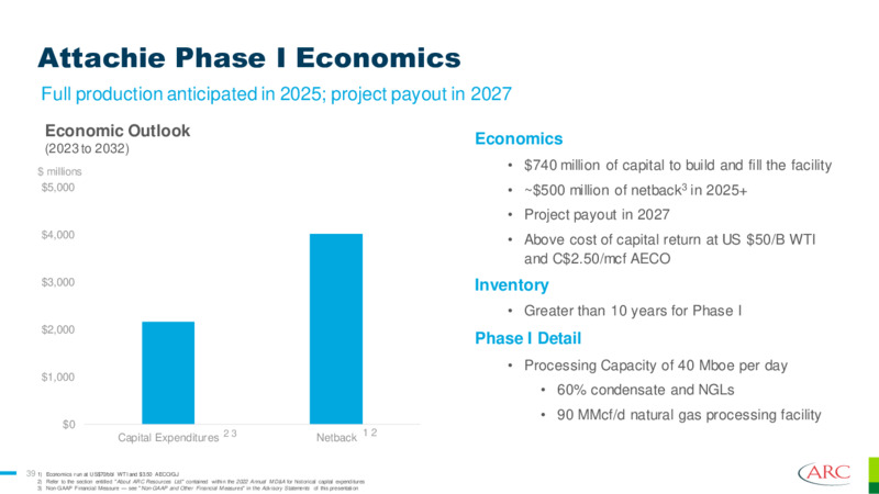 June 2023 Investor Presentation – Arc Resources Ltd. – slide 39