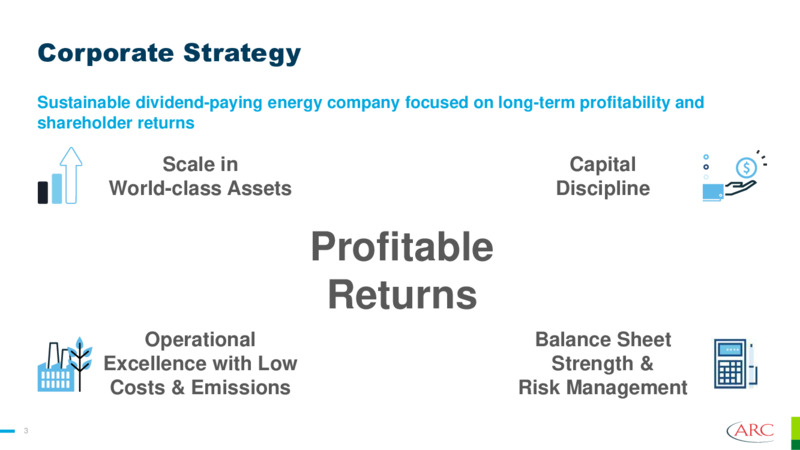 July 2022 Investor Presentation – Arc Resources Ltd. – slide 3