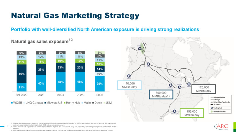 July 2022 Investor Presentation – Arc Resources Ltd. – slide 11