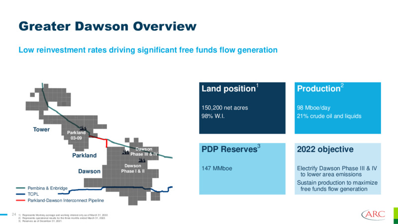 July 2022 Investor Presentation – Arc Resources Ltd. – slide 24