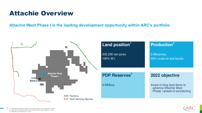 July 2022 Investor Presentation – Arc Resources Ltd. – slide 26