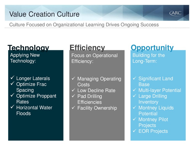 Q1 2015 EARNINGS CALL – Arc Resources Ltd. – slide 3