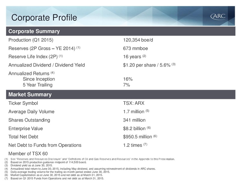 Q1 2015 EARNINGS CALL – Arc Resources Ltd. – slide 5