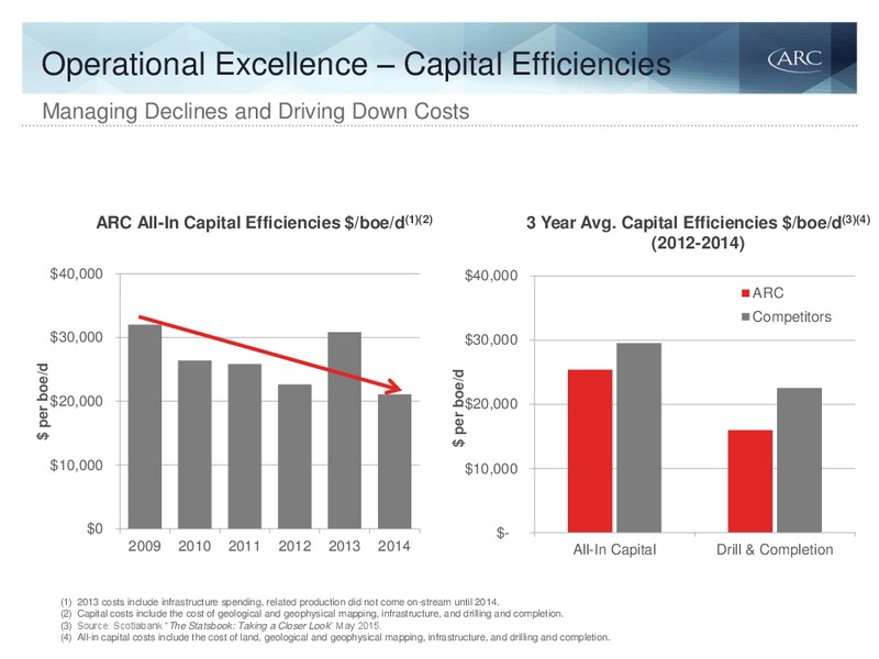 Q1 2015 EARNINGS CALL – Arc Resources Ltd. – slide 9