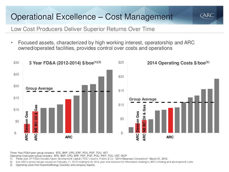 Q1 2015 EARNINGS CALL – Arc Resources Ltd. – slide 10