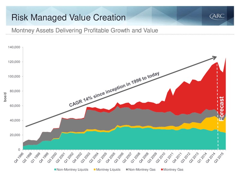 Q1 2015 EARNINGS CALL – Arc Resources Ltd. – slide 14