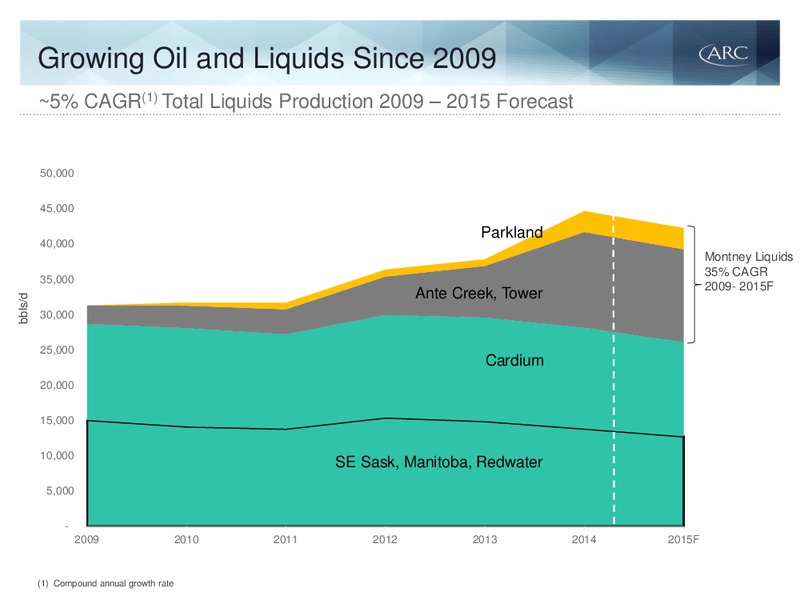 Q1 2015 EARNINGS CALL – Arc Resources Ltd. – slide 18