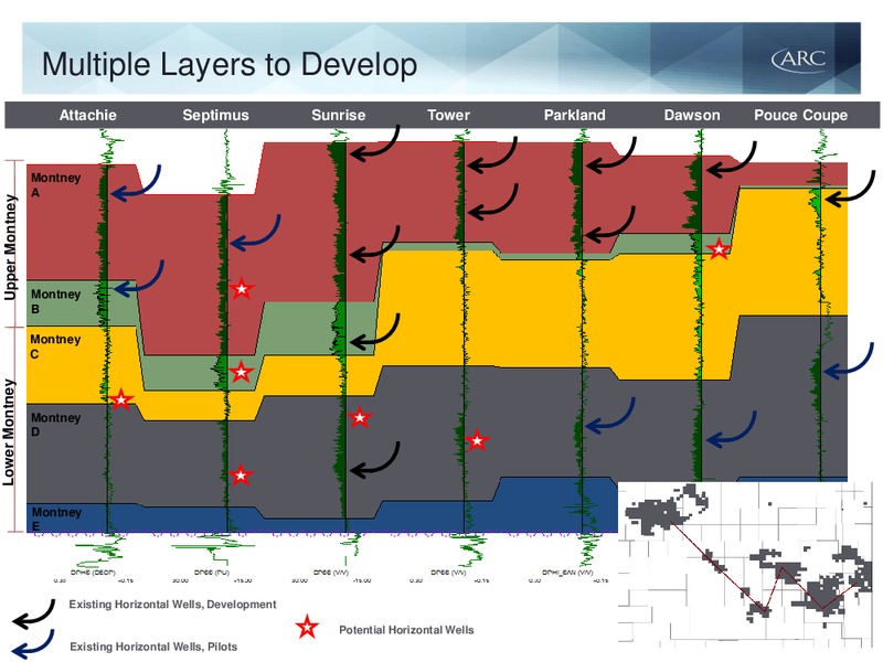 Q1 2015 EARNINGS CALL – Arc Resources Ltd. – slide 31