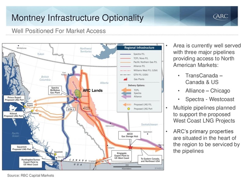 Q1 2015 EARNINGS CALL – Arc Resources Ltd. – slide 38