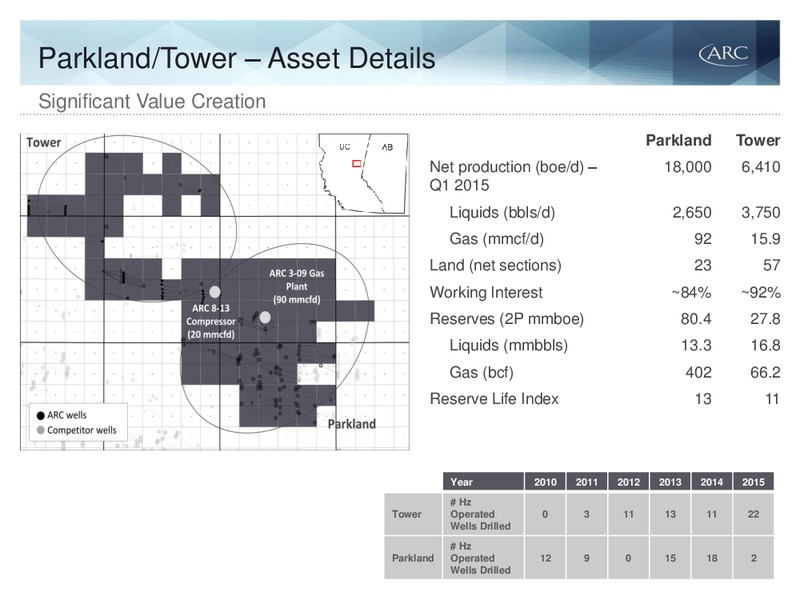 Q1 2015 EARNINGS CALL – Arc Resources Ltd. – slide 49