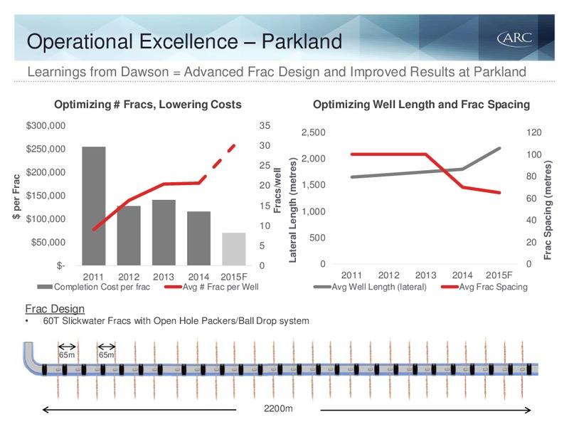 Q1 2015 EARNINGS CALL – Arc Resources Ltd. – slide 55