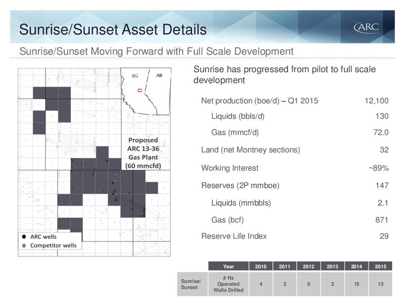 Q1 2015 EARNINGS CALL – Arc Resources Ltd. – slide 60