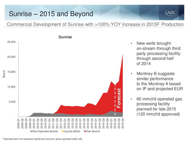 Q1 2015 EARNINGS CALL – Arc Resources Ltd. – slide 66