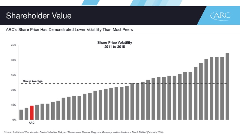July 2016 Corporate Presentation – Arc Resources Ltd. – slide 7