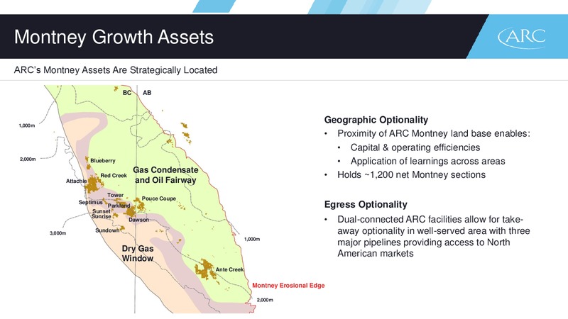 July 2016 Corporate Presentation – Arc Resources Ltd. – slide 20