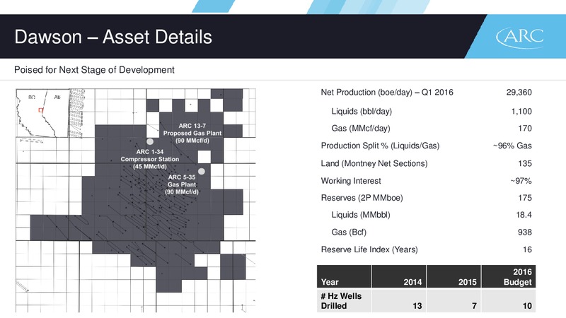 July 2016 Corporate Presentation – Arc Resources Ltd. – slide 30