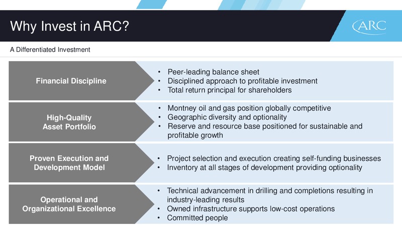 July 2016 Corporate Presentation – Arc Resources Ltd. – slide 54