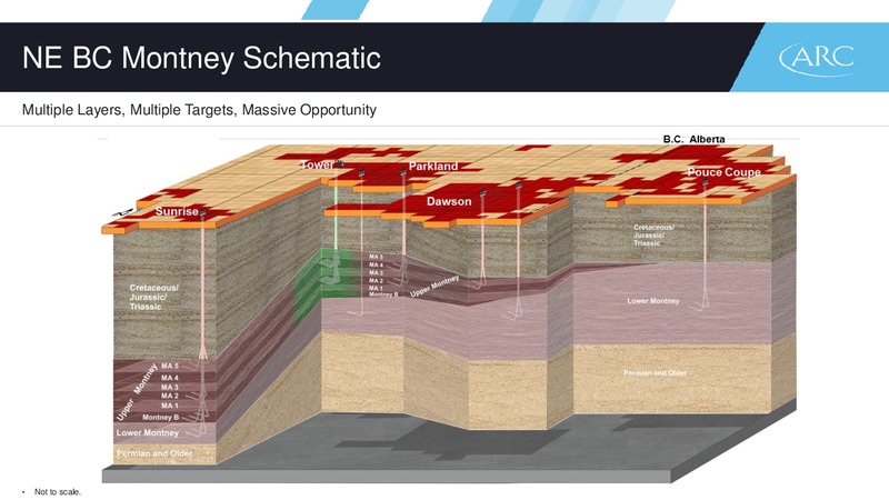 July 2016 Corporate Presentation – Arc Resources Ltd. – slide 64