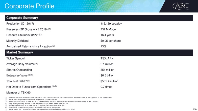 July 2017 Corporate Presentation – Arc Resources Ltd. – slide 3