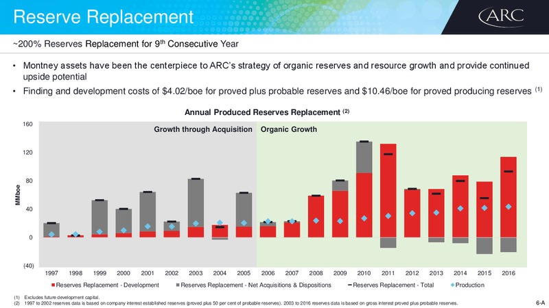 July 2017 Corporate Presentation – Arc Resources Ltd. – slide 11