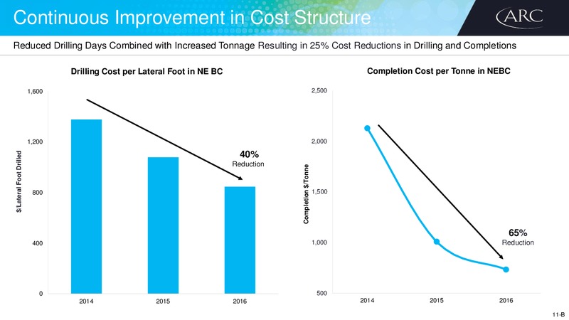 July 2017 Corporate Presentation – Arc Resources Ltd. – slide 22