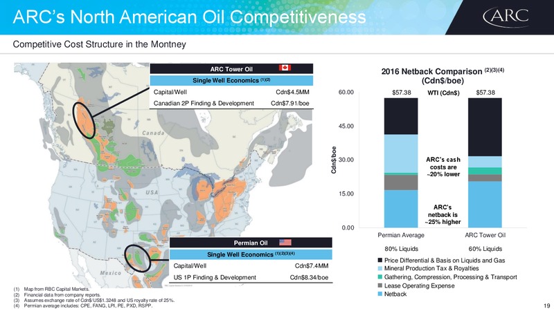 July 2017 Corporate Presentation – Arc Resources Ltd. – slide 37