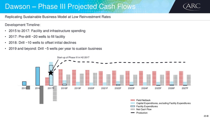 July 2017 Corporate Presentation – Arc Resources Ltd. – slide 45