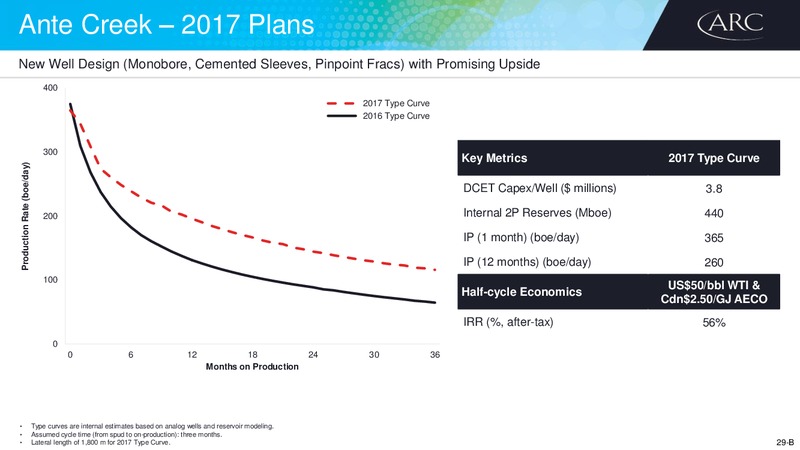 July 2017 Corporate Presentation – Arc Resources Ltd. – slide 57