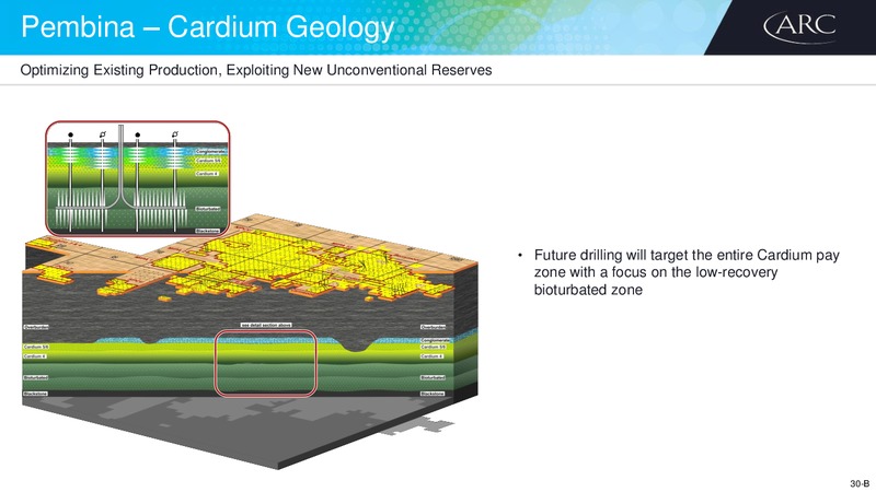 July 2017 Corporate Presentation – Arc Resources Ltd. – slide 59