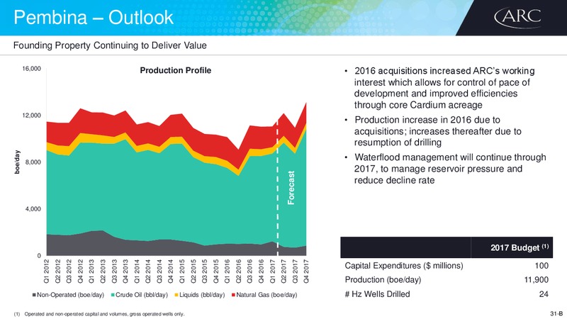 July 2017 Corporate Presentation – Arc Resources Ltd. – slide 61