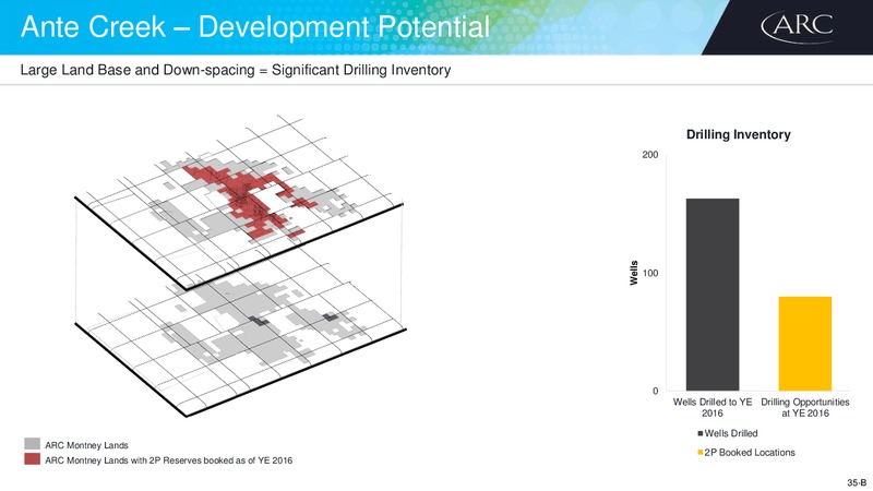 July 2017 Corporate Presentation – Arc Resources Ltd. – slide 69