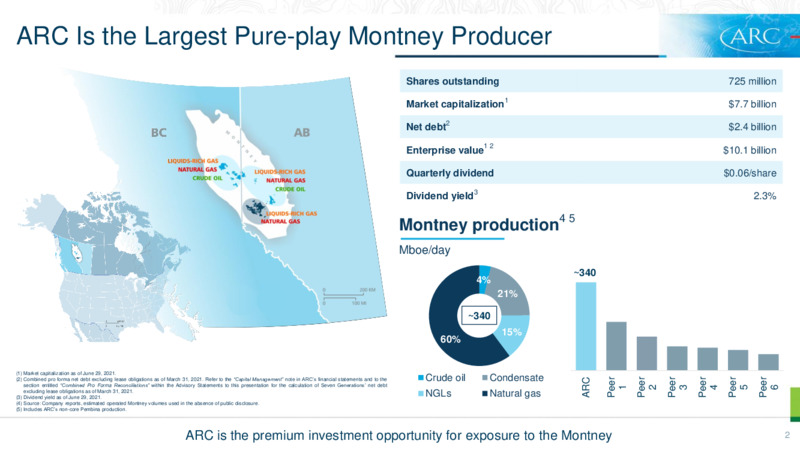 July 2021 Investor Presentation – Arc Resources Ltd. – slide 2