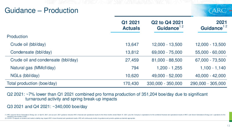 July 2021 Investor Presentation – Arc Resources Ltd. – slide 13