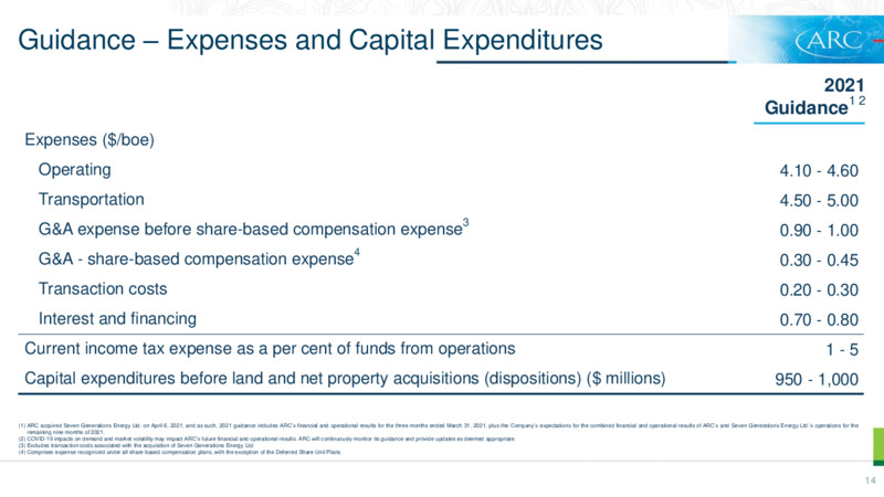 July 2021 Investor Presentation – Arc Resources Ltd. – slide 14