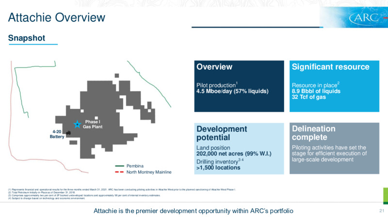 July 2021 Investor Presentation – Arc Resources Ltd. – slide 21