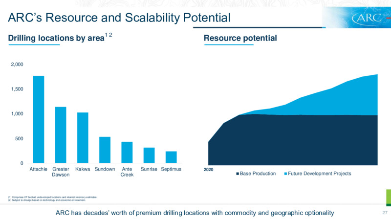 July 2021 Investor Presentation – Arc Resources Ltd. – slide 27