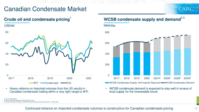 July 2021 Investor Presentation – Arc Resources Ltd. – slide 30