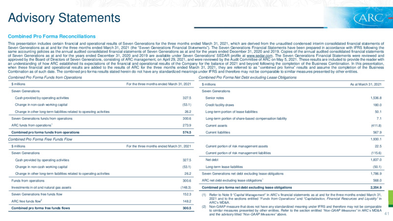 July 2021 Investor Presentation – Arc Resources Ltd. – slide 37