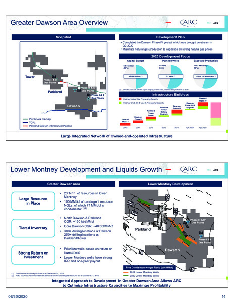 2Q 2020 Earnings Presentation – Arc Resources Ltd. – slide 15