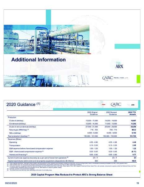 2Q 2020 Earnings Presentation – Arc Resources Ltd. – slide 20