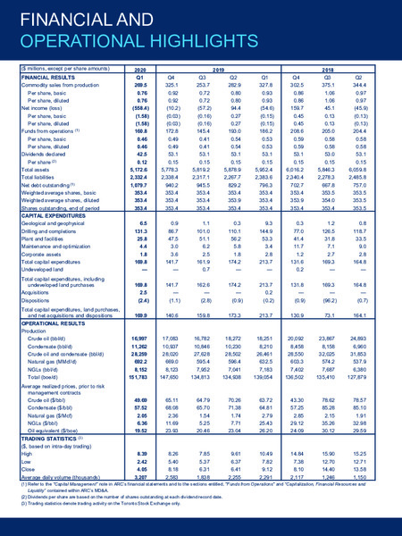 2Q 2020 Earnings Presentation – Arc Resources Ltd. – slide 27